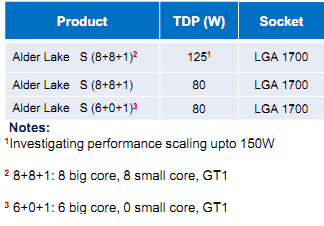 Intel Alder Lake-S